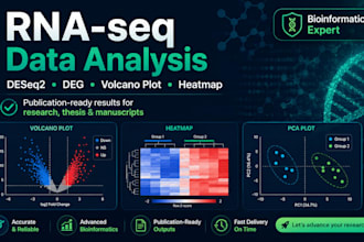 analyze rna seq data with deseq2 and publication ready plots