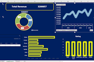 build advanced excel dashboards reports and data visualizations