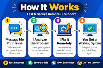 fix windows errors, slow pc and software issues remotely