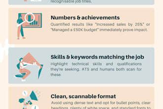 review cvs, applications and linkedin profiles as a professional careers coach