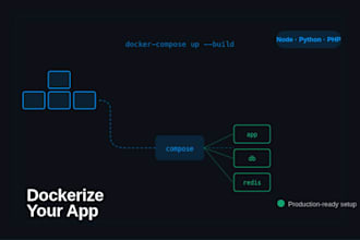 dockerize your node, python app with docker, docker compose