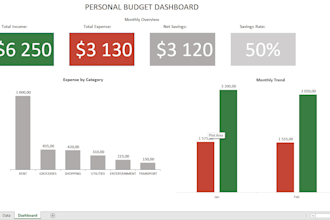 create professional excel dashboard
