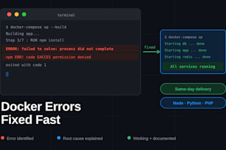 debug and fix your dockerfile or docker compose errors fast
