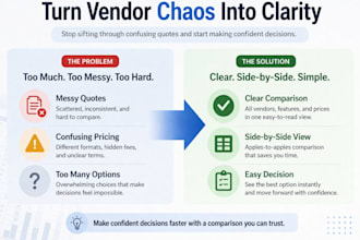 help you evaluate vendors and avoid costly mistakes