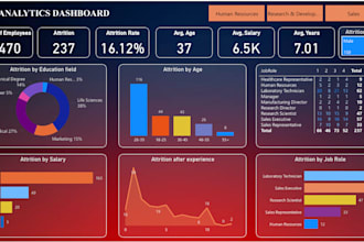 create interactive power bi dashboards and reports