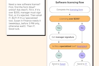 set up a zapier or makecom automation for you business