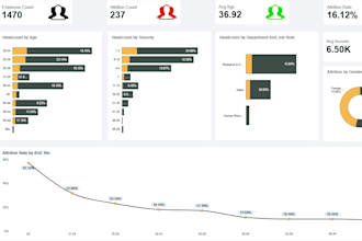 create power bi dashboards and reports