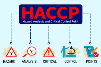 write food safety and haccp plans for supplements, gmp, food