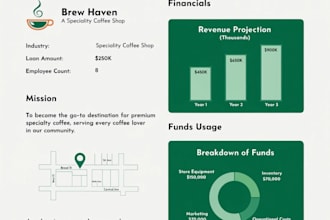 crate write a business plan for sba loan approval