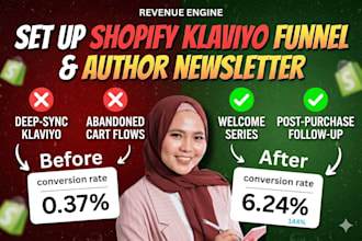 set up shopify klaviyo sales funnel and author newsletter surgically