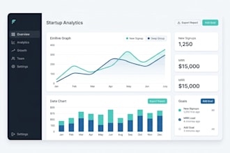 design sophisticated UI UX for startups