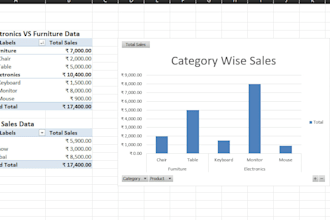 create excel sheets, charts and pivot tables