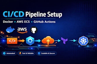 automate your docker deployment to AWS ecs using github actions cicd