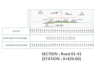 civil 3d road design highway design earthwork