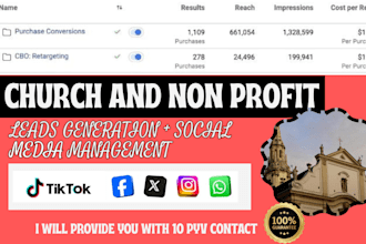 generate church leads nonprofit leads and manage church social media google ads