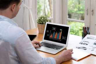 create your brand strategy and digital marketing strategy