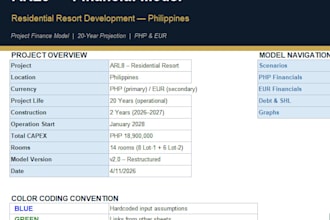 do financial model and project analysis