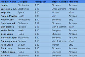 do data entry work on excel word or wps