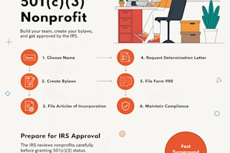 do form your 501c3 nonprofit and prepare it for irs approval