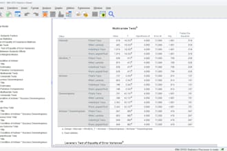 help with psychology research and spss analysis