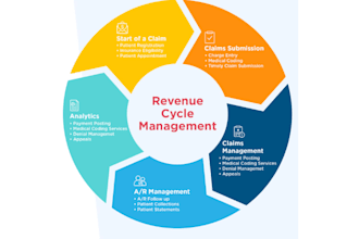do medical billing, ar follow up, claim submission and denial management