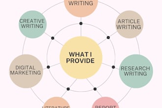 do research writing, articles, and summaries professionally