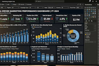 create ai powered power bi dashboards for travel agents and retail businesses