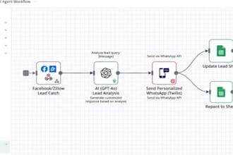 build an n8n real estate ai agent for lead followup and whatsapp