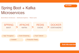 build scalable microservices with spring boot and apache kafka