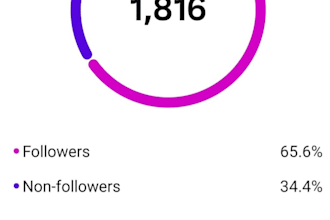manage your instagram content for consistent brand growth