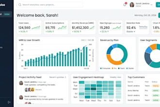 design UI UX for saas dashboards
