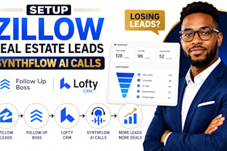 setup zillow real estate leads with synthflow ai calls follow up boss lofty CRM