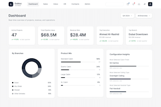 design dashboard UI UX for saas and CRM products