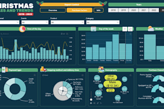 create power bi dashboard, data visualization and automated reporting insights
