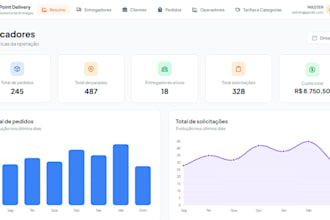 desenvolver seu sistema web full stack com laravel e mysql