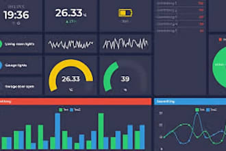 build ai excel dashboards for business insights and decisions
