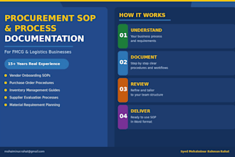 write procurement sops and process documents