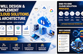 design and implement cloud solutions and architecture