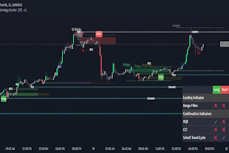 develop custom tradingview pinescript strategy trading bot pine script indicator