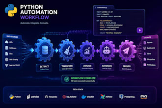 build python scripts and automation tools for your business