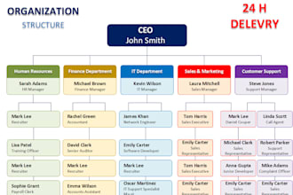 create professional organizational chart in visio