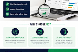 do profitable SEO keyword research and competitor analysis