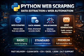 browser automation selenium automation data collection data extraction python