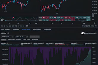 program indicator strategy in pinescript pine script for tradingview