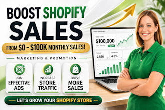 boost shopify sales via shopify marketing fb ig tiktok ads, klaviyo sales funnel