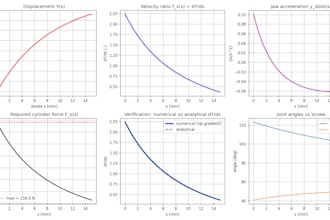 do python matlab r language task for engineering modeling and validation