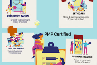 manage your project and ensure successful delivery