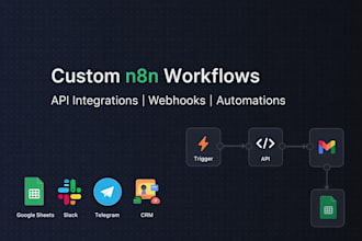 create custom n8n automation workflows
