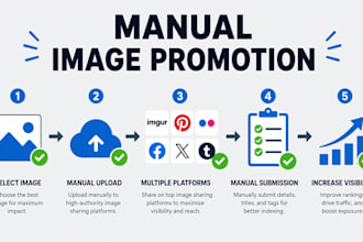 do photo sharing image submission infographic submission high da backlinks seo