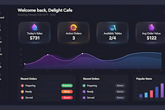 make ai powered resturant or cafe management pos system